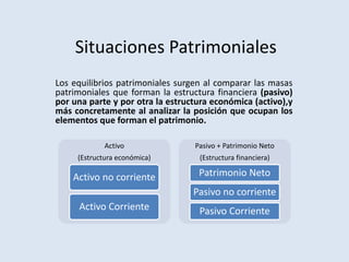 Situaciones Patrimoniales
Los equilibrios patrimoniales surgen al comparar las masas
patrimoniales que forman la estructur...