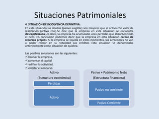 Situaciones Patrimoniales
4. SITUACIÓN DE INSOLVENCIA DEFINITIVA :
En esta situación las deudas (pasivo exigible) son mayores que el activo con valor de
realización (activo real).Se dice que la empresa en esta situación se encuentra
descapitalizada, es decir, la empresa ha acumulado unas pérdidas que absorben todo
el neto. En conclusión podemos decir que la empresa en esta situación carece de
recursos propios. Si la empresa se liquida en estos momentos, los acreedores no van
a poder cobrar en su totalidad sus créditos Esta situación se denominaba
anteriormente como situación de quiebra.
Las posibles soluciones son las siguientes:
disolver la empresa,
aumentar el capital
redifinir la actividad,
solicitar el concurso
Activo
(Estructura económica)
Pérdidas
Activo
Pasivo + Patrimonio Neto
(Estructura financiera)
Pasivo no corriente
Pasivo Corriente
 
