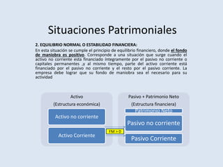Situaciones Patrimoniales
2. EQUILIBRIO NORMAL O ESTABILIDAD FINANCIERA:
En esta situación se cumple el principio de equilibrio financiero, donde el fondo
de maniobra es positivo. Corresponde a una situación que surge cuando el
activo no corriente esta financiado íntegramente por el pasivo no corriente o
capitales permanentes ,y al mismo tiempo, parte del activo corriente está
financiado por el pasivo no corriente y el resto por el pasivo corriente. La
empresa debe lograr que su fondo de maniobra sea el necesario para su
actividad
Activo
(Estructura económica)
Activo no corriente
Activo Corriente
Pasivo + Patrimonio Neto
(Estructura financiera)
Patrimonio Neto
Pasivo no corriente
Pasivo Corriente
FM > 0
 