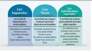Situación Fiscal de Costa Rica y Principios Financieros.pptx