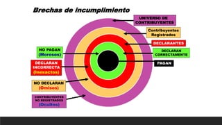 Situación Fiscal de Costa Rica y Principios Financieros.pptx