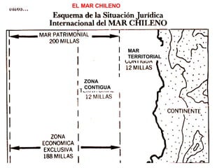 MAR  TERRITORIAL ZONA CONTIGUA EL MAR CHILENO 