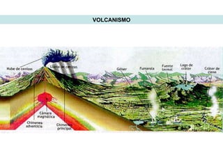 VOLCANISMO 