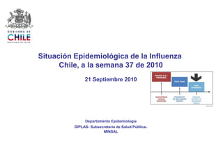 Situación Epidemiológica de la Influenza  Chile, a la semana 37 de 2010 21 Septiembre 2010 Departamento Epidemiología DIPLAS- Subsecretaria de Salud Pública. MINSAL 