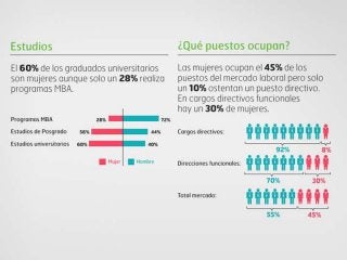 Situación laboral de las mujeres en españa