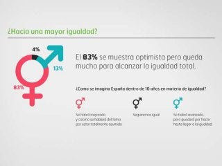 Situación laboral de las mujeres en españa