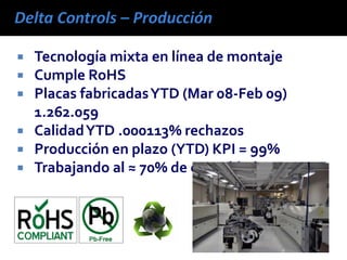  Tecnología mixta en línea de montaje
 Cumple RoHS
 Placas fabricadasYTD (Mar 08-Feb 09)
1.262.059
 CalidadYTD .000113% rechazos
 Producción en plazo (YTD) KPI = 99%
 Trabajando al ≈ 70% de capacidad
 