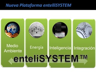 IntegraciónEnergíaMedio
Ambiente
Inteligencia
 