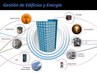 Energías
Renovables
Seguridad
HVAC/ACS
SAI
Electricidad
Control
Accesos
Iluminación
IT
Energía
Ascensores
 