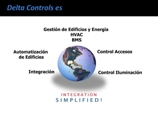 Gestión de Edificios y Energía
HVAC
BMS
Automatización
de Edificios
Control Accesos
Integración Control Iluminación
 