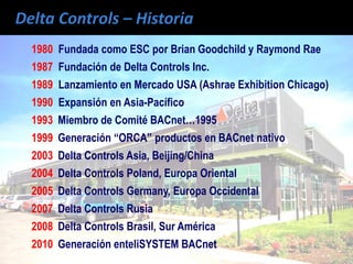 1980 Fundada como ESC por Brian Goodchild y Raymond Rae
1987 Fundación de Delta Controls Inc.
1989 Lanzamiento en Mercado USA (Ashrae Exhibition Chicago)
1990 Expansión en Asia-Pacífico
1993 Miembro de Comité BACnet…1995
1999 Generación “ORCA” productos en BACnet nativo
2003 Delta Controls Asia, Beijing/China
2004 Delta Controls Poland, Europa Oriental
2005 Delta Controls Germany, Europa Occidental
2007 Delta Controls Rusia
2008 Delta Controls Brasil, Sur América
2010 Generación enteliSYSTEM BACnet
 