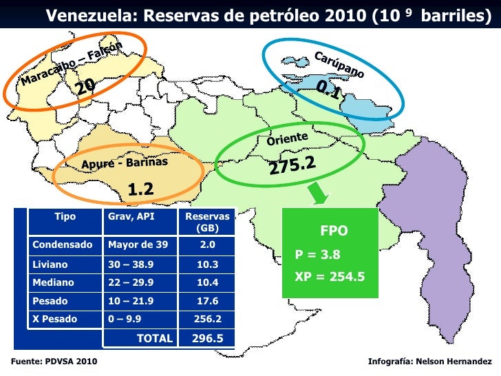 Situacion operativa de la industria petrolera venezolana