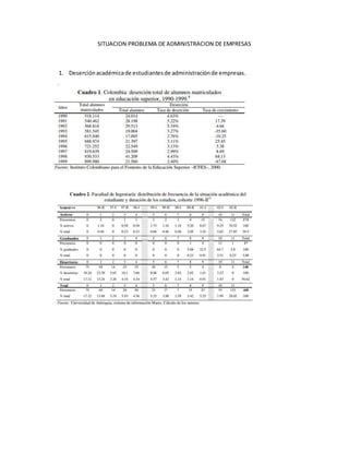 SITUACION PROBLEMA DE ADMINISTRACION DE EMPRESAS
1. Deserciónacadémicade estudiantesde administraciónde empresas.
 