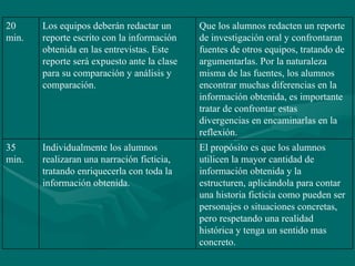 El propósito es que los alumnos utilicen la mayor cantidad de información obtenida y la estructuren, aplicándola para contar una historia ficticia como pueden ser personajes o situaciones concretas, pero respetando una realidad histórica y tenga un sentido mas concreto. Individualmente los alumnos realizaran una narración ficticia, tratando enriquecerla con toda la información obtenida. 35 min. Que los alumnos redacten un reporte de investigación oral y confrontaran fuentes de otros equipos, tratando de argumentarlas. Por la naturaleza misma de las fuentes, los alumnos encontrar muchas diferencias en la información obtenida, es importante tratar de confrontar estas divergencias en encaminarlas en la reflexión. Los equipos deberán redactar un reporte escrito con la información obtenida en las entrevistas. Este reporte será expuesto ante la clase para su comparación y análisis y comparación.  20 min.  
