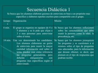Se busca que los alumnos jerarquicen las preguntas y se cuestionen a si mismos sobre el tipo de preguntas mas adecuadas, para la información que desean obtener, es decir, que piensen en el tipo de respuestas que podrían recibir. Una vez determinado los candidatos. Los alumnos elaboraran un guión de entrevista para reunir la mayor cantidad información oral sobre el tema, pueden usar como referencia las preguntas generadoras, pero deberán enriquecerlas con preguntas mas especificas según el entrevistado. 14 min. Se busca que los alumnos reflexionen sobre las características que debe reunir la persona como la edad, la procedencia, etc.  El grupo se organiza en equipos de 4 o 5 alumnos y se le pide que elijan a 3 o mas personas para entrevistar sobre el tema. 6 min. Misión Organización tiempos Secuencia Didáctica 1 Se busca que los alumnos elaboren guiones de entrevista en base a un propósito mas especifico y elaboren reportes escritos para compartirlo con el grupo.  