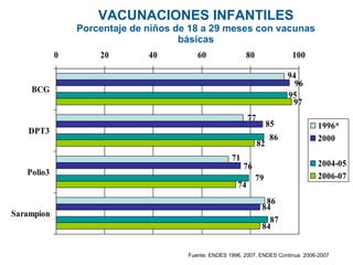 VACUNACIONES INFANTILES Porcentaje de niños de 18 a 29 meses con vacunas básicas Fuente: ENDES 1996, 2007, ENDES Continua  2006-2007 