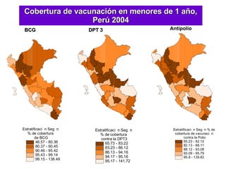 Cobertura de vacunación en menores de 1 año, Perú 2004 BCG DPT 3 Antipolio 