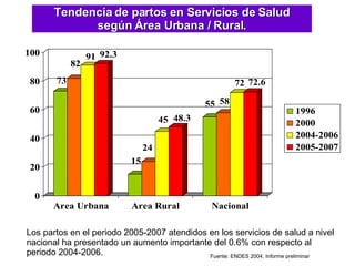 Tendencia de partos en Servicios de Salud según Área Urbana / Rural. Fuente: ENDES 2004. Informe preliminar Los partos en el periodo 2005-2007 atendidos en los servicios de salud a nivel nacional ha presentado un aumento importante del 0.6% con respecto al periodo 2004-2006. 