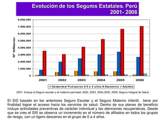Evolución de los Seguros Estatales. Perú 2001- 2006 2001: Incluye el Seguro escolar y el materno perinatal; 2002, 2003, 2004,2005, 2006: Seguro Integral de Salud El SIS basado en los anteriores Seguro Escolar y el Seguro Materno infantil,  tiene por finalidad lograr el acceso hacia los servicios de salud. Dentro de sus planes de beneficio incluye actividades preventivas de carácter individual y las atenciones recuperativas. Desde que se creo el SIS se observa un incremento en el número de afiliados en todos los grupos de riesgo, con un ligero descenso en el grupo de 0 a 4 años.  