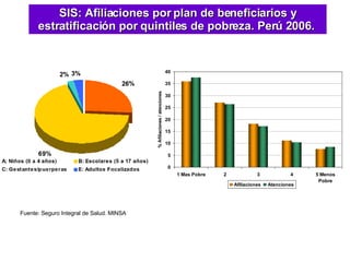 SIS: Afiliaciones por plan de beneficiarios y estratificación por quintiles de pobreza. Perú 2006.  Fuente: Seguro Integral de Salud. MINSA 