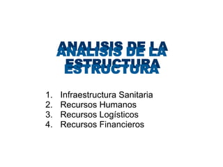 ANALISIS DE LA ESTRUCTURA Infraestructura Sanitaria Recursos Humanos Recursos Logísticos Recursos Financieros ANALISIS DE LA ESTRUCTURA 