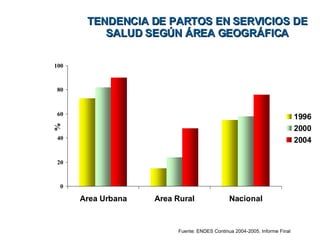 TENDENCIA DE PARTOS EN SERVICIOS DE SALUD SEGÚN ÁREA GEOGRÁFICA Fuente: ENDES Continua 2004-2005. Informe Final 