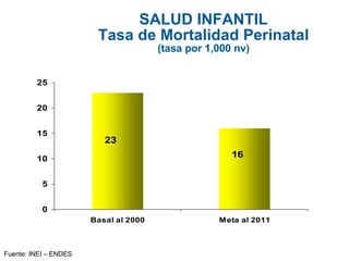 SALUD INFANTIL Tasa de Mortalidad Perinatal (tasa por 1,000 nv) Fuente: INEI – ENDES 