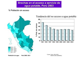 Brechas en el acceso a servicio de agua potable , Perú  2003 Fuente: Censo 1981-2003, ENAHO 2003 (SUMARIA) Población sin agua  Perú 2003: 28.5 % Población sin acceso Tendencia del no acceso a agua potable 