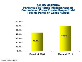 SALUD MATERNA Porcentaje de Partos Institucionales de Gestantes en Zonas Rurales Respecto del Total de Partos en Zonas Rurales Fuente: INEI – ENDES 
