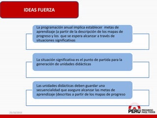 La programación anual implica establecer metas de
aprendizaje (a partir de la descripción de los mapas de
progreso y los que se espera alcanzar a través de
situaciones significativas
La situación significativa es el punto de partida para la
generación de unidades didácticas
Las unidades didácticas deben guardar una
secuencialidad que asegure alcanzar las metas de
aprendizaje (descritas a partir de los mapas de progreso
IDEAS FUERZA
25/10/2015 13
 