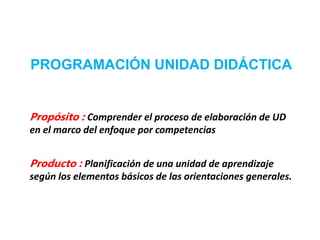 Propósito : Comprender el proceso de elaboración de UD
en el marco del enfoque por competencias
Producto : Planificación de una unidad de aprendizaje
según los elementos básicos de las orientaciones generales.
PROGRAMACIÓN UNIDAD DIDÁCTICA
 