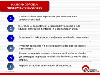 Considerar la situación significativa y los productos de la
programación anual.1
Incorporar las competencias y capacidades vinculadas a cada
situación significativa planteada en la programación anual.2
Seleccionar los indicadores a trabajar para movilizar las capacidades.
3
4
Generar la secuencia lógica de sesiones, a partir de las actividades
y/o estrategias propuestas considerando los recursos y materiales a
emplear.
5
Proponer situaciones de evaluación e instrumentos.
6
LA UNIDAD DIDÁCTICA:
PROCEDIMIENTOS SUGERIDOS
Proponer actividades y/o estrategias vinculados a los indicadores
seleccionados.
25/10/2015 16
 