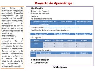Proyecto de Aprendizaje
Una forma de
planificación integradora
que permite desarrollar
competencias en los
estudiantes, con sentido
holístico e intercultural,
promoviendo su
participación en todo el
desarrollo del proyecto.
Comprende procesos de
planificación,
implementación,
comunicación y
evaluación de un
conjunto de actividades
articuladas, de carácter
vivencial o experiencial,
durante un periodo de
tiempo determinado,
según su propósito, en
el marco de una
situación de interés de
los estudiantes o
problema del contexto.
I. Planificación
Nombre del Proyecto
situación de contexto.
Producto
Pre-planificación docente
Sensibilización: sesión de aprendizaje para involucrar a los estudiantes
Planificación del proyecto con los estudiantes .
Cronograma
Aprendizajes Esperados:
II. Implementación
III. Comunicación
Evaluación
¿Qué aprendizajes lograrán mis
estudiantes?
¿Qué haremos? ¿Qué necesitamos?
¿Qué haremos? ¿Cómo lo haremos? ¿Qué necesitamos?
Lunes Martes Miércoles Jueves Viernes
- ……..
- -----
- ………..
- ………..
- ………..
- ………..
- …………
- ………..
- …………
- ………….
Área Competencias Capacidades Indicadores
 
