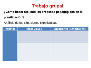 ¿Cómo hacer realidad los procesos pedagógicos en la
planificación?
Análisis de las situaciones significativas
Trabajo grupal
Insumos Ideas Claves Situaciones significativas
 