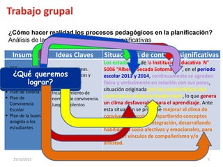 25/10/2015 5
¿Cómo hacer realidad los procesos pedagógicos en la planificación?
Análisis de las situaciones de contexto significativas
Trabajo grupal
Insumos Ideas Claves Situaciones de contexto significativas
 PER
 PEI
 PAT
 PCI.E
 Plan de tutoría
 Plan de
Convivencia
Escolar
 Plan de la buena
acogida a los
estudiantes
 Conflictos, peleas.
 Agresiones físicas y
verbales entre.
Estudiantes.
 Incumplimiento de
normas de convivencia.
 Juegos violentos
Los estudiantes de la Institución Educativa N°
5006 “Alberto Secada Sotomayor”, en el período
escolar 2013 y 2014, continuamente se agreden
física y verbalmente en relación con sus pares,
situación originada por las características del
contexto de violencia donde viven, lo que genera
un clima desfavorable para el aprendizaje. Ante
esta situación se propone mejorar el clima de
convivencia escolar compartiendo conceptos
sobre convivencia e integración, desarrollando
habilidades socio afectivas y emocionales, para
promover vínculos de compañerismo y/o
amistad.
¿Dónde
ocurre?
¿ Quién o quiénes
lo generan?
¿ De qué manera nos
afecta o beneficia?
¿En qué tiempo
ocurre?
¿Qué evidencias
tengo?
Por qué ocurre?
¿Qué queremos
lograr?
 
