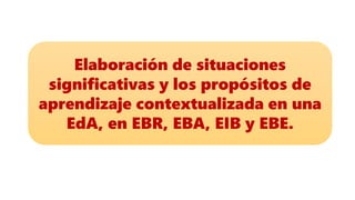 Elaboración de situaciones
significativas y los propósitos de
aprendizaje contextualizada en una
EdA, en EBR, EBA, EIB y EBE.
 