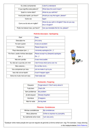 Eu (não) compreendo

I (don't) understand

O que significa esta palavra?
Qual é o nome disto?

What does this word mean?
What do you call this?

Você pode repetir, por favor?
Outra vez

Would you say that again, please?
Again
What do you call it in English? How do you say

Como se diz isto em inglês?

this in English?

Pode me traduzir isso, por favor?

Can you translate this for me, please?

Pedindo desculpas - Apologizing
Opa!

Oops.

Desculpe-me

(I'm) sorry

Foi sem querer

It was an accident

Perdoe-me

Please forgive me

Peço desculpas (por...)
Por favor, aceite minhas desculpas
(por...)

I sincerely apologize (for...)¹
Please accept my (deepest) apologies
(for...)¹

Não tem perdão

It was inexcusable

Eu não sei o que deu em mim
Não costumo...

I don't know what came over me
It's not like me to...

Vou compensar por isso.
Isso não vai se repetir.
Sinto-me muito mal com isso.

Let me make it up to you.
It won't happen again.
I feel really bad.

Perdoando - Forgiving
Esquece
Tudo bem

Forget about it / Don't worry about it
That's OK

Sem problemas

No problem

Já até esqueci

Already forgotten

Acontece

It happens

Não foi nada

No big deal

Pêsames - Condolences
Minhas condolências
Meus pêsames
Eu realmente sinto muito

My condolences
I'd like to express my sympathy
I am very sorry

¹Qualquer verbo nesta posição tem que ser seguido de gerúndio (a forma verbal com -ing). Por exemplo, I enjoy dancing,
e não I enjoy to dance (Verb Patterns).

 