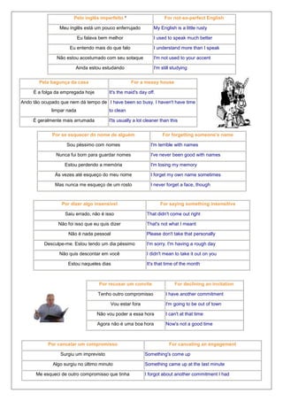 Pelo inglês imperfeito ¹

For not-so-perfect English

Meu inglês está um pouco enferrujado

My English is a little rusty

Eu falava bem melhor

I used to speak much better

Eu entendo mais do que falo

I understand more than I speak

Não estou acostumado com seu sotaque

I'm not used to your accent

Ainda estou estudando
Pela bagunça da casa

I'm still studying
For a messy house

É a folga da empregada hoje

It's the maid's day off.

Ando tão ocupado que nem dá tempo de I have been so busy. I haven't have time
limpar nada

to clean

É geralmente mais arrumada

I'ts usually a lot cleaner than this

Por se esquecer do nome de alguém
Sou péssimo com nomes
Nunca fui bom para guardar nomes
Estou perdendo a memória

For forgetting someone's name
I'm terrible with names
I've never been good with names
I'm losing my memory

Às vezes até esqueço do meu nome

I forget my own name sometimes

Mas nunca me esqueço de um rosto

I never forget a face, though

Por dizer algo insensível
Saiu errado, não é isso
Não foi isso que eu quis dizer

For saying something insensitive
That didn't come out right
That's not what I meant

Não é nada pessoal

Please don't take that personally

Desculpe-me. Estou tendo um dia péssimo

I'm sorry. I'm having a rough day

Não quis descontar em você

I didn't mean to take it out on you

Estou naqueles dias

It's that time of the month

Por recusar um convite

For declining an invitation

Tenho outro compromisso

I have another commitment

Vou estar fora

I'm going to be out of town

Não vou poder a essa hora

I can't at that time

Agora não é uma boa hora

Now's not a good time

Por cancelar um compromisso
Surgiu um imprevisto
Algo surgiu no último minuto
Me esqueci de outro compromisso que tinha

For canceling an engagement
Something's come up
Something came up at the last minute
I forgot about another commitment I had

 