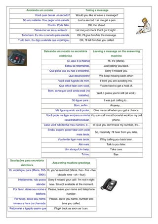 Anotando um recado

Taking a message

Você quer deixar um recado?

Would you like to leave a message?

Só um instante. Vou pegar uma caneta.

Just a second. Let me get a pen.

Pronto. Pode falar.
Deixe-me ver se eu entendi:...

OK. Go ahead.
Let me just check that I got it right:...

Tudo bem, Eu dou o recado para ele/ela.

OK, I'll give him/her the message.

Tudo bem, Eu digo a ele/ela que você ligou.

OK, I'll tell him/her you called.

Deixando um recado na secretária

Leaving a message on the answering

eletrônica

machine

Oi, aqui é (a Maria)

Hi, it's (Maria).

Estou só retornando.

Just calling you back.

Que pena que eu não o encontrei.

Sorry I missed you.

Que desencontro!

We keep missing each other!

Você está fugindo de mim.

I think you are avoiding me.

Que difícil falar com você.

You're hard to get a hold of.

Bom, acho que você ainda está (no

Well, I guess you're still (at work).

trabalho).
Só liguei para..

I was just calling to...

Bom, enfim...

Anyway,...

Me ligue quando você puder.

Give me a call when you get a chance.

Você pode me ligar em/para a minha You can call me at home/at work/on my cell
casa/trabalho/celular.
Caso você não tenha meu número, é...

phone.
In case you don't have my number, it's...

Então, espero poder falar com você
mais tarde.

So, hopefully I'll hear from you later.

Vou tentar ligar mais tarde.
Até mais.
Um abraço/Um beijo.
Tchau.
Saudações para secretária
eletrônica

Answering machine greetings

Oi, você ligou para (Maria, 555- Hi, you've reached (Maria, five - five - five
9904).

- double nine - oh - four).

Infelizmente, não posso Sorry I missed your call / I'm not in right
atender.

now / I'm not available at the moment.

Por favor, deixe seu nome e Please, leave your name and telephone
telefone.
Por favor, deixe seu nome,
número e hora da chamada.
Retornarei a ligação assim que

number.
Please, leave you name, number and
time you called.
I'll get back as soon as I can.

I'll try calling you back later.
Talk to you later.
Take care.
Bye.

 
