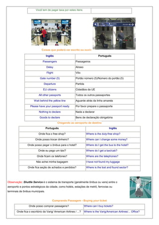 Você tem de pagar taxa por estes ítens

Coisas que poderá ver escrito ou ouvir:
Inglês

Português

Passengers

Passageiros

Delay

Atraso

Flight

Vôo

Gate number (5)

Portão número (5)/Número do portão:(5)

Departure

Partida

EU citizens

Cidadãos da UE

All other passports

Todos os outros passaportes

Wait behind the yellow line

Aguarde atrás da linha amarela

Please have your passport ready

Por favor prepare o passaporte

Nothing to declare

Nada a declarar

Goods to declare

Bens de declaração obrigatória

Chegando ao aeroporto de destino
Português
Onde fica o free shop?

Inglês
Where is the duty-free shop?

Onde posso trocar dinheiro?

Where can I change some money?

Onde posso pegar o ônibus para o hotel?

Where do I get the bus to the hotel?

Onde eu pego um táxi?

Where do I get a taxi/cab?

Onde ficam os telefones?

Where are the telephones?

Não achei minha bagagem

I have not found my luggage

Onde fica seção de achados e perdidos?

Where is the lost and found sector?

Observação: Shuttle Service é o sistema de transporte (geralmente ônibus ou vans) entre o
aeroporto e pontos estratégicos da cidade, como hotéis, estações de metrô, ferrovias ou
terminais de ônibus municipais.

Comprando Passagem - Buying your ticket
Onde posso comprar passagens?
Onde fica o escritório da Varig/ American Airlines / ...?

Where can I buy tickets?
Where is the Varig/American Airlines/... Office?

 