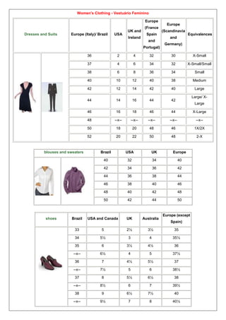 Women's Clothing - Vestuário Feminino
Europe

Dresses and Suits

Europe (Italy)/ Brazil

USA

UK and
Ireland

(France
Spain
and
Portugal)

Europe
(Scandinavia
and

Equivalences

Germany)

36

4

32

30

X-Small

37

4

6

34

32

X-Small/Small

38

6

8

36

34

Small

40

10

12

40

38

Medium

42

12

14

42

40

Large

44

14

16

44

42

46

16

18

46

44

X-Large

48

--x--

--x--

--x--

--x--

--x--

50

18

20

48

46

1X/2X

52

blouses and sweaters

2

20

22

50

48

2-X

Large/ XLarge

USA

UK

Europe

40

32

34

40

42

34

36

42

44

36

38

44

46

38

40

46

48

40

42

48

50

shoes

Brazil

42

44

50

Europe (except

Brazil

USA and Canada

UK

Australia

33

5

2½

3½

35

34

5½

3

4

35½

35

6

3½

4½

36

--x--

6½

4

5

37½

36

7

4½

5½

37

--x--

7½

5

6

38½

37

8

5½

6½

38

--x--

8½

6

7

39½

38

9

6½

7½

40

--x--

9½

7

8

40½

Spain)

 