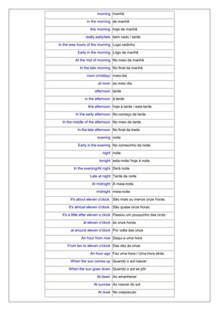 morning manhã
in the morning de manhã
this morning hoje de manhã
really early/late bem cedo / tarde
In the wee hours of the morning Logo cedinho
Early in the morning Logo de manhã
At the mid of morning No meio da manhã
In the late morning No final da manhã
noon (midday) meio-dia
at noon ao meio dia
afternoon tarde
in the afternoon à tarde
this afternoon hoje à tarde / esta tarde
In the early afternoon No começo da tarde
In the middle of the afternoon No meio da tarde
In the late afternoon No final da trade
evening noite
Early in the evening No comecinho da noite
night noite
tonight esta noite/ hoje à noite
In the evening/At night De/à noite
Late at night Tarde da noite
At midnight À meia-noite
midnight meia-noite
It's about eleven o'clock. São mais ou menos onze horas.
It's almost eleven o'clock. São quase onze horas.
It's a little after eleven o clock Passou um pouquinho das onze
at eleven o'clock às onze horas
at around eleven o'clock Por volta das onze
An hour from now Daqui a uma hora
From ten to eleven o'clock Das dez às onze
An hour ago Faz uma hora / Uma hora atrás
When the sun comes up Quando o sol nascer
When the sun goes down Quando o sol se pôr
At dawn Ao amanhecer
At sunrise Ao nascer do sol
At dusk No crepúsculo

 