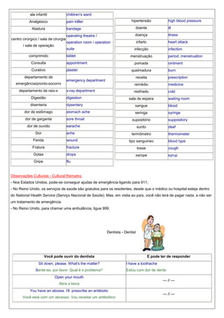 ala infantil

children's ward

Analgésico

pain killler

hipertensão

Atadura

bandage

doente

ill

operating theatre /

doença

ilness

operation room / operation

infarto

heart attack

centro cirúrgico / sala de cirurgia
/ sala de operação

suite

infecção

tablet

comprimido

menstruação

Consulta

appointment

Curativo

plaster

departamento de
emergência/pronto-socorro
departamento de raio-x

high blood pressure

infection
period, menstruation

pomada

ointment

queimadura

burn

receita

emergency department

prescription

remédio
resfriado

x-ray department

medicine
cold

Digestão

digestion

sala de espera

disenteria

dysentery

sangue

blood

dor de estômago

stomach ache

seringa

syringe

dor de garganta

sore throat

dor de ouvido

supositório

earache

Dor

waiting room

suppository

surdo

ache

deaf

termômetro

thermometer

Ferida

wound

tipo sanguineo

Fratura

fracture

tosse

cough

Gotas

drops

xarope

syrup

Gripe

flu

blood type

Observações Culturais - Cultural Remarks:
- Nos Estados Unidos, pode-se conseguir ajudas de emergência ligando para 911;
- No Reino Unido, os serviços de saúde são gratuitos para os residentes, desde que o médico ou hospital esteja dentro
do National Health Service (Serviço Nacional de Saúde). Mas, em visita ao país, você não terá de pagar nada, a não ser
um tratamento de emergência.
- No Reino Unido, para chamar uma ambulância, ligue 999.

Dentista - Dentist

Você pode ouvir do dentista
Sit down, please. What's the matter?
Sente-se, por favor. Qual é o problema?
Open your mouth
Abra a boca
You have an abcess. I'll prescribe an antibiotic
Você está com um abcesso. Vou receitar um antibiótico

E pode ter de responder
I have a toothache
Estou com dor de dente
--- // ---

--- // ---

 