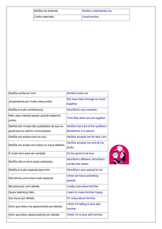 Ele/Ela me entende.

He/She understands me.

Confio nele/nela.

I trust him/her.

Ele/Ela confia em mim.
Já passamos por muita coisa juntos.
Ele/Ela é muito romântico(a).
Nem vejo o tempo passar quando estamos
juntos.

He/She trusts me.
We have been through so much
together.
He's/She's very romantic.
Time flies when we are together.

Ele/Ela tem muitas das qualidades de que eu

He/She has a lot of the qualities I

gosto/que eu admiro numa pessoa.

like/admire in a person.

Ele/Ela me aceita como eu sou.

He/She accepts me for who I am.

Ele/Ela me aceita com todos os meus defeitos.
É muito bom para ser verdade.
Ele/Ela não é como os/as outros(as).
Ele/Ela é muito especial para mim.
Nós temos uma coisa muito especial.

He/She accepts me and all my
faults.
It's too good to be true.
He's/She's different. He's/She's
not like the others.
He's/She's very special to me.
I think we have something
special.

Me preocupo com ele/ela.

I really care about him/her.

Quero fazê-lo(a) feliz.

I want to make him/her happy.

Sou louco por ele/ela.

I'm crazy about him/her.

Acho que estou me apaixonando por ele/ela.
Acho que estou apaixonado(a) por ele/ela.

I think I'm falling in love with
him/her.
I think I'm in love with him/her.

 