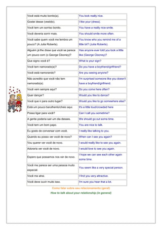 Você está muito bonito(a).

You look really nice.

Gostei desse (vestido).

I like your (dress).

Você tem um sorriso bonito.

You have a really nice smile.

Você deveria sorrir mais.

You should smile more often.

Você sabe quem você me lembra um

You know who you remind me of a

pouco? (A Julia Roberts).

little bit? (Julia Roberts).

Alguém já lhe disse que você se parece

Has anyone ever told you look a little

um pouco com (o George Clooney)?

like (George Clooney)?

Que signo você é?

What is your sign?

Você tem namorado(a)?

Do you have a boyfriend/girlfriend?

Você está namorando?

Are you seeing anyone?

Não acredito que você não tem

I'm surprised someone like you doesn't

namorado(a).

have a boyfriend/girlfriend.

Você vem sempre aqui?

Do you come here often?

Quer dançar?

Would you like to dance?

Você que ir para outro lugar?

Would you like to go somewhere else?

Está um pouco barulhento/cheio aqui.

It's a little loud/crowded here

Posso ligar para você?

Can I call you sometime?

A gente poderia sair um dia desses.

We should go out some time.

Você tem um bom papo.

You are nice to talk.

Eu gosto de conversar com você.

I really like talking to you.

Quando eu posso ver você de novo?

When can I see you again?

Vou querer ver você de novo.

I would really like to see you again.

Adoraria ver você de novo.

I would love to see you again.

Espero que possamos nos ver de novo.
Você me parece ser uma pessoa muito
especial.

I hope we can see each other again
some time.
You seem like a very special person.

Você me atrai.

I find you very attractive.

Você deve ouvir muito isso.

I'm sure you hear that a lot.

Como falar sobre seu relacionamento (geral)
How to talk about your relationship (in general)

 
