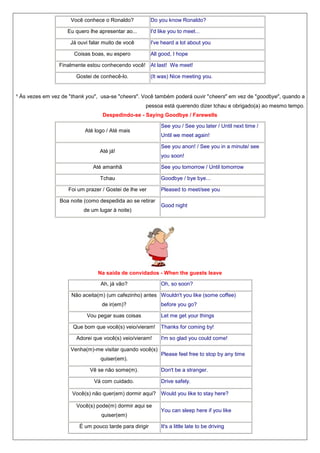 Você conhece o Ronaldo?

Do you know Ronaldo?

Eu quero lhe apresentar ao...

I'd like you to meet...

Já ouvi falar muito de você

I've heard a lot about you

Coisas boas, eu espero

All good, I hope

Finalmente estou conhecendo você! At last! We meet!
Gostei de conhecê-lo.

(It was) Nice meeting you.

¹ Às vezes em vez de "thank you", usa-se "cheers". Você também poderá ouvir "cheers" em vez de "goodbye", quando a
pessoa está querendo dizer tchau e obrigado(a) ao mesmo tempo.
Despedindo-se - Saying Goodbye / Farewells
Até logo / Até mais

Até já!
Até amanhã
Tchau
Foi um prazer / Gostei de lhe ver
Boa noite (como despedida ao se retirar
de um lugar à noite)

See you / See you later / Until next time /
Until we meet again!
See you anon! / See you in a minute/ see
you soon!
See you tomorrow / Until tomorrow
Goodbye / bye bye...
Pleased to meet/see you
Good night

Na saída de convidados - When the guests leave
Ah, já vão?

Oh, so soon?

Não aceita(m) (um cafezinho) antes Wouldn't you like (some coffee)
de ir(em)?

before you go?

Vou pegar suas coisas

Let me get your things

Que bom que você(s) veio/vieram!

Thanks for coming by!

Adorei que você(s) veio/vieram!
Venha(m)-me visitar quando você(s)
quiser(em).
Vê se não some(m).
Vá com cuidado.

I'm so glad you could come!
Please feel free to stop by any time
Don't be a stranger.
Drive safely.

Você(s) não quer(em) dormir aqui? Would you like to stay here?
Você(s) pode(m) dormir aqui se
quiser(em)
É um pouco tarde para dirigir

You can sleep here if you like
It's a little late to be driving

 