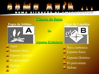 Fogos de Sólidos Fogos de Líquidos
Classes de fogosClasses de fogos
Água
Espuma física
Espuma Química
Pó polivalente
Halons
Areia
Neve carbónica
Espuma física
Espuma Química
Pó polivalente
Halons
Agentes ExtintoresAgentes Extintores
vs.vs.
 