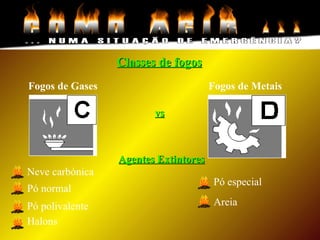Fogos de Gases Fogos de Metais
Classes de fogosClasses de fogos
Areia
Pó especial
Pó polivalente
Halons
Pó normal
Neve carbónica
Agentes ExtintoresAgentes Extintores
vsvs
 