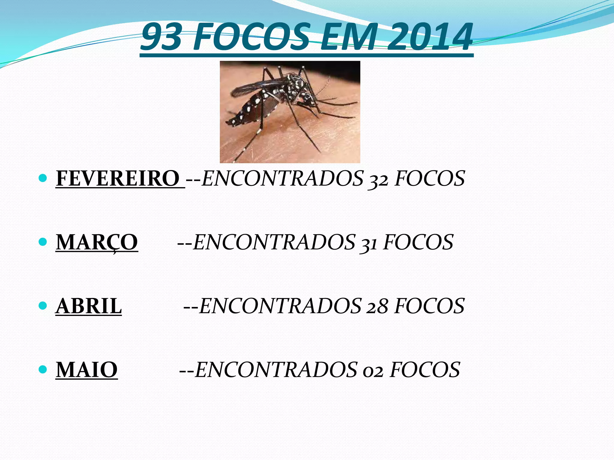93 FOCOS EM 2014
FEVEREIRO --ENCONTRADOS 32 FOCOS
MARÇO --ENCONTRADOS 31 FOCOS
ABRIL --ENCONTRADOS 28 FOCOS
MAIO --ENCONTRADOS 02 FOCOS