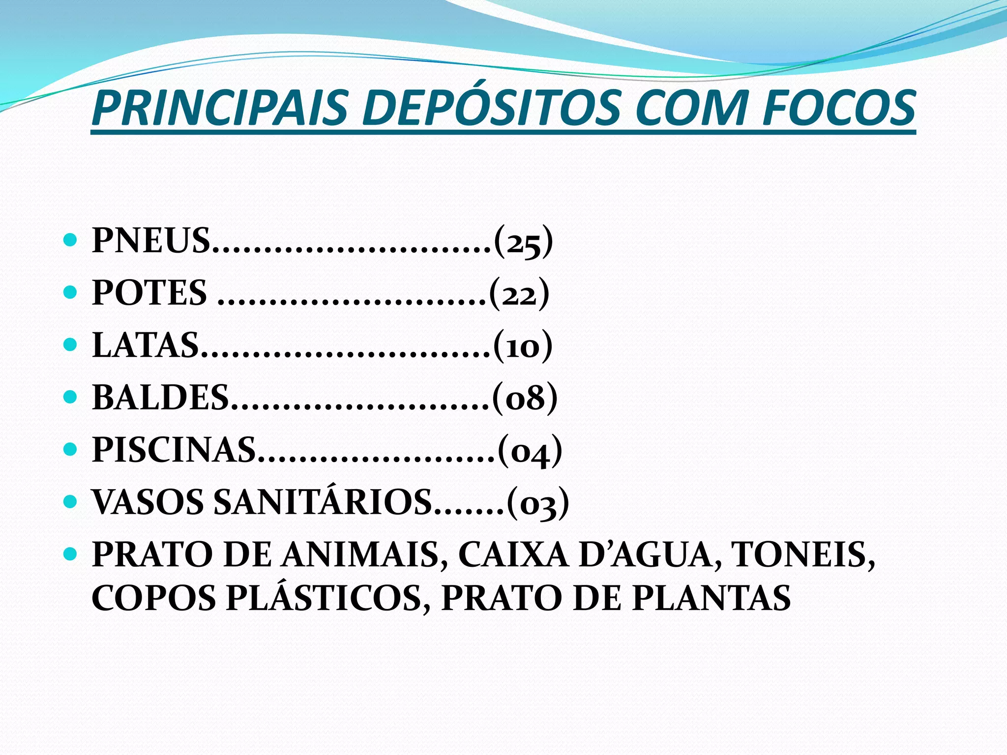 PRINCIPAIS DEPÓSITOS COM FOCOS
PNEUS...........................(25)
POTES ..........................(22)
LATAS............................(10)
BALDES.........................(08)
PISCINAS.......................(04)
VASOS SANITÁRIOS.......(03)
PRATO DE ANIMAIS, CAIXA D’AGUA, TONEIS,
COPOS PLÁSTICOS, PRATO DE PLANTAS